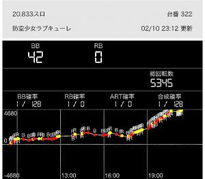 連れ打ち