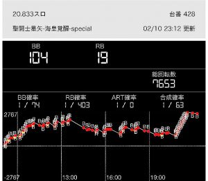 連れ打ち