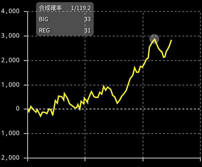 連れ打ち