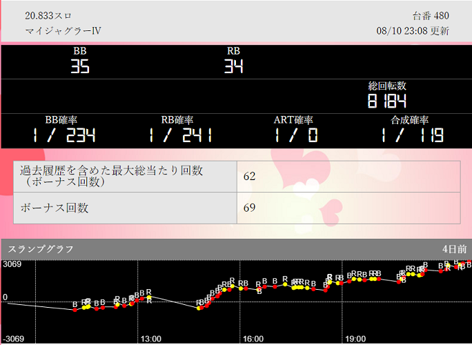 戸塚　桃太郎