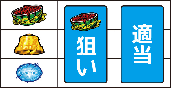 L東京喰種 ▼左リール上段にスイカ停止時