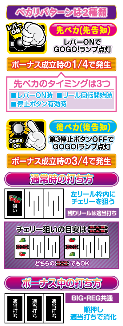 マイジャグラーⅤ 打ち方・告知パターン