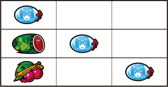 Lパチスロうみねこのなく頃に2 通常時の打ち方(順押し/BAR狙い)
