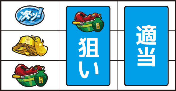 L範馬刃牙 ▼左リール下段にスイカ停止時
