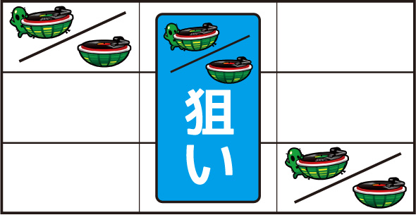 SHAKE BONUS TRIGGER ▼スイカテンパイ時