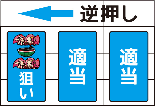 SHAKE BONUS TRIGGER ■概要