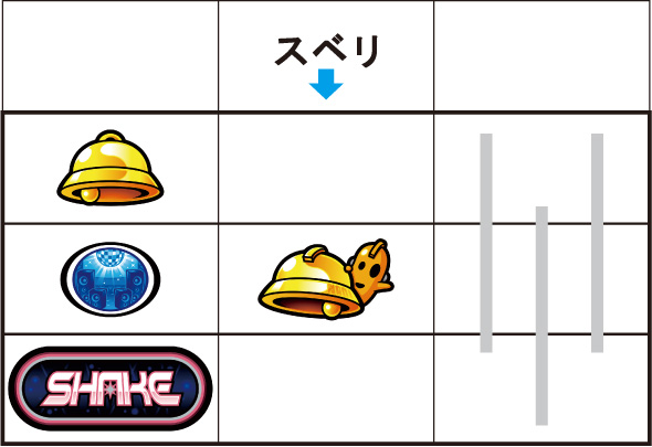 SHAKE BONUS TRIGGER ベル/スイカフラグについて
