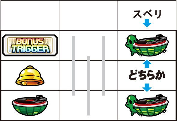 SHAKE BONUS TRIGGER ベル/スイカフラグについて