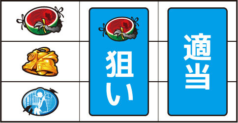 パチスロ傷物語 -始マリノ刻- ▼左リール上段にスイカ停止時