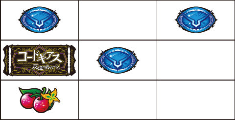 パチスロ コードギアス 反逆のルルーシュ3C.C.＆Kallen ver. 通常時の打ち方