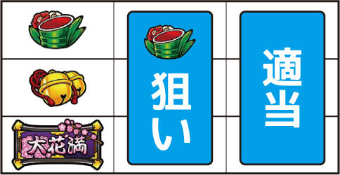大花満 ▼左リール上段にスイカ停止時