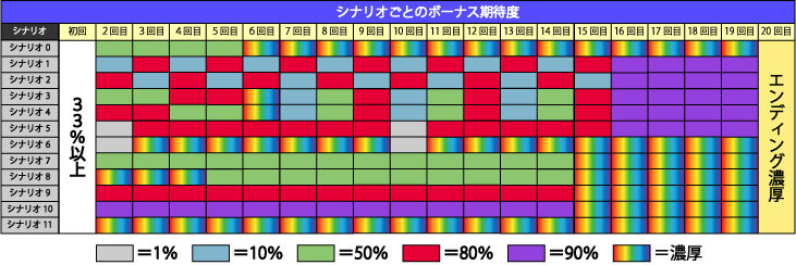 マイフラワー2-30 チャンスゾーンのシナリオについて