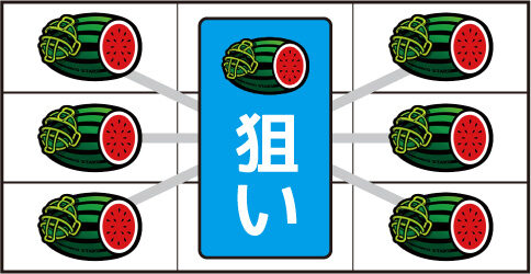ファミスタ回胴版!! 通常時の打ち方