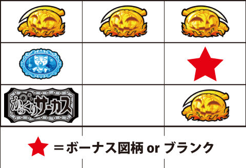 パチスロ からくりサーカス 【チャンスベル 】