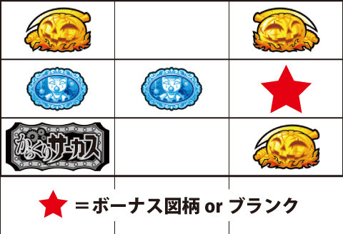 パチスロ からくりサーカス 【チャンス目A 】