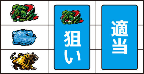 麻雀格闘倶楽部 覚醒 ▼左リール上段にスイカ停止時