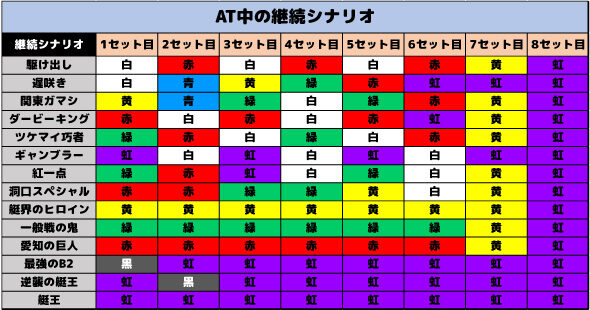 スマスロモンキーターンV 【継続シナリオ】
