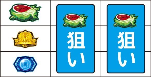 スマスロ真・北斗無双 ▼左リール上段にスイカ停止時