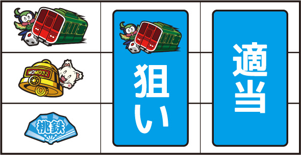 桃太郎電鉄 ～パチスロも定番!～ ▼左リール上段にスイカ停止時