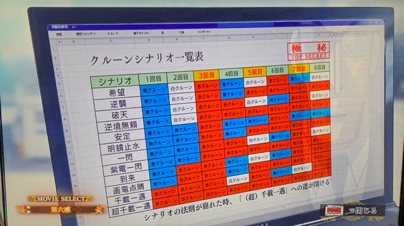 回胴黙示録カイジ 狂宴 ボーナスについて