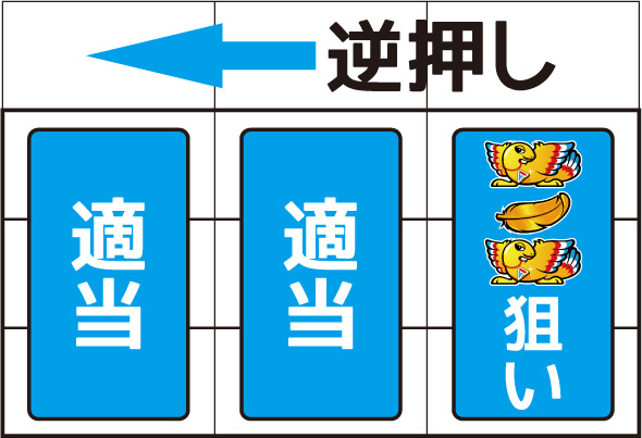 アレックス ブライト この際、中・右リールに鳥を狙うと成立役を見抜くことができる