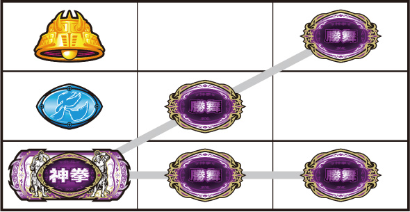 スマスロ 北斗の拳 転生の章2 【勝舞揃い】