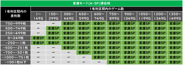 真天下布武 内部モード移行抽選