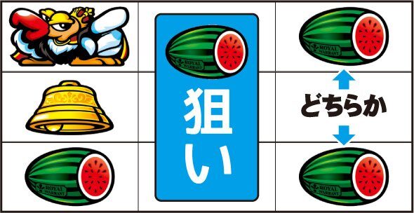 クランキークレスト ▼スイカテンパイ時