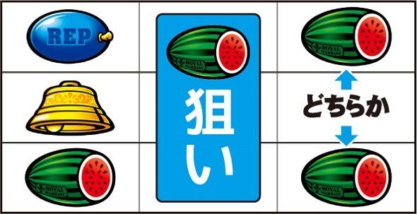 クランキークレスト ▼左リール下段にスイカ停止でスイカテンパイ時
