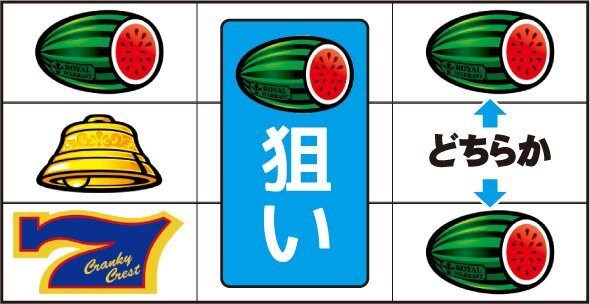 クランキークレスト ▼左リール下段に青7停止でスイカテンパイ時
