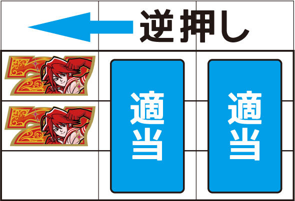 Sky Love ボーナス中の打ち方