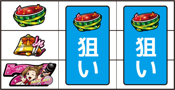 アオハル♪操 A-LIVE ▼左リール上段にスイカ停止時