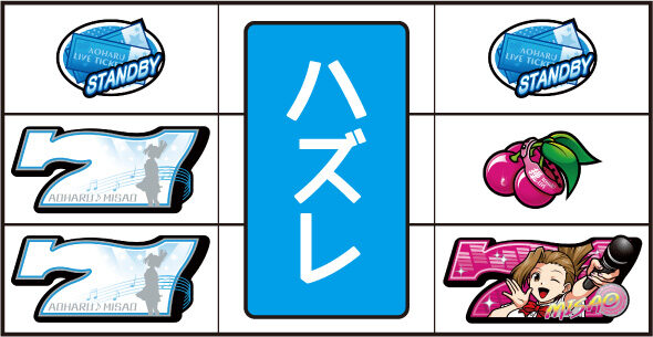 アオハル♪操 A-LIVE 通常時の打ち方(白7狙い)