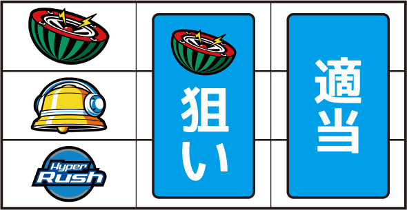 パチスロハイパーラッシュ（パチスロ）｜解析・天井・設定判別・打ち方