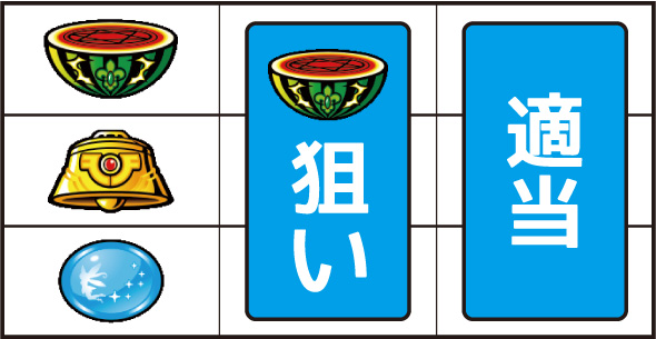 Sister Quest ▼左リール上段にスイカ停止時