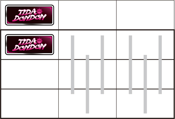 てぃだどんどん 左リール枠上～上段にBARを狙う