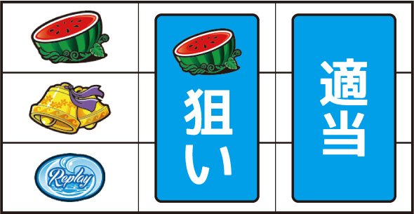 花笠 ▼左リール上段にスイカ停止時