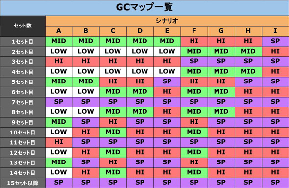スマスロギルティクラウン2 ステータス/GCマップについて