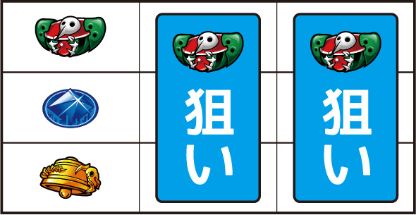 LBパチスロ ヱヴァンゲリヲン ～約束の扉～ ▼左リール上段にスイカ停止時