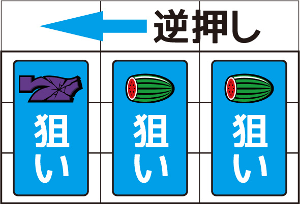 マタドールIII ボーナス中の打ち方
