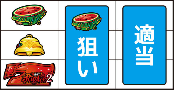 スマスロスーパーリオエース2 ▼左リール下段に赤7停止時