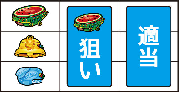 スマスロスーパーリオエース2 ▼左リール上段にスイカ停止時