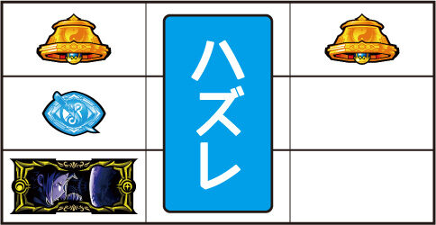 回胴式遊技機 グランベルム 通常時の打ち方