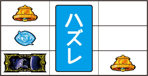 回胴式遊技機 グランベルム 通常時の打ち方
