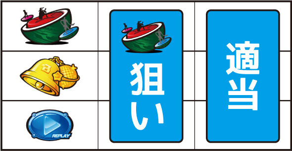 Lすーぱぁびん娘 ▼左リール上段にスイカ停止時
