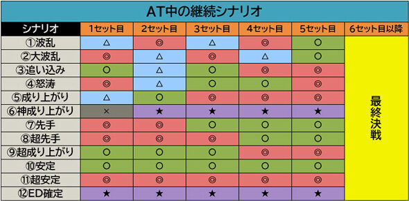 戦国コレクション6 【継続シナリオ】