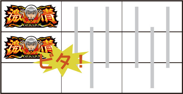 Lパチスロ からくりサーカス2 激情目について
