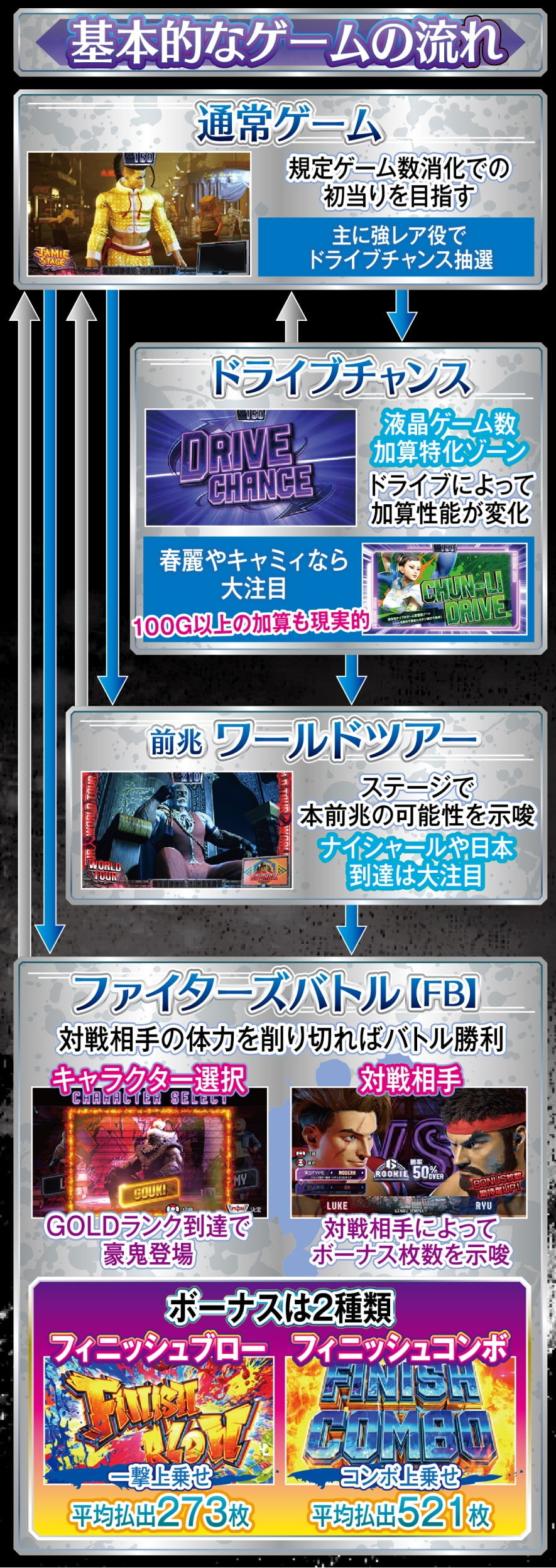 スマスロ ストリートファイター6 ゲームフロー