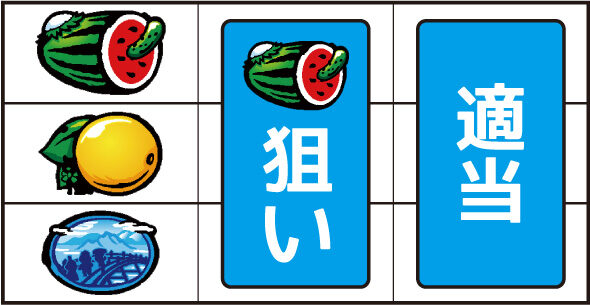 スマスロ やじきた道中記参る! ▼左リール上段にスイカ停止時
