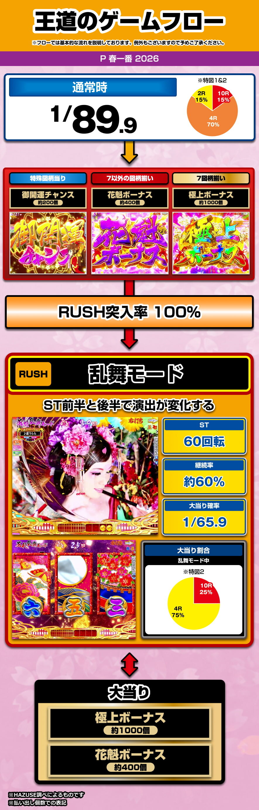 P 春一番 2026 ゲームフロー